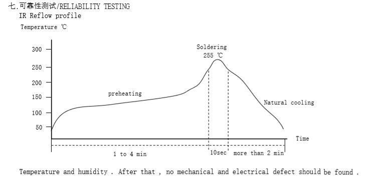 貼片共模電感可靠性測(cè)試